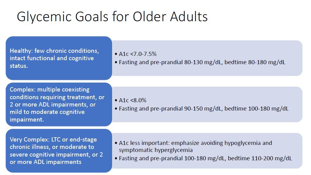 Slide describing glycemic control
