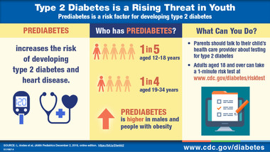 pre diabetes in youth graphic