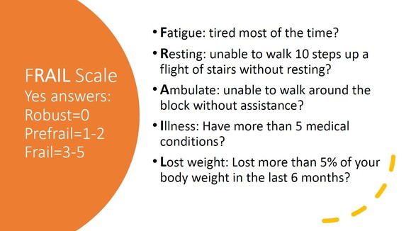 Image detailing the FRAIL Scale