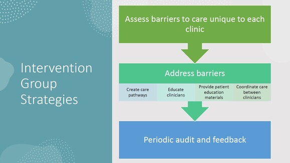 Slide showing intervention strategies