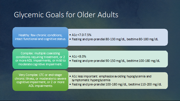 Slide outlining glycemic goals for older adults