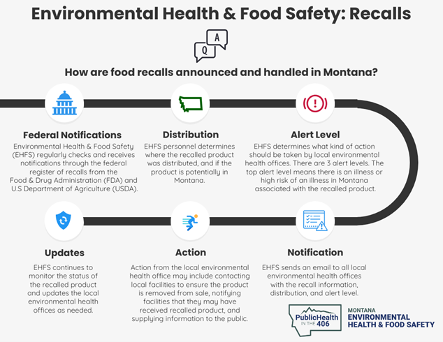 How recalls are announced and handled in Montana?