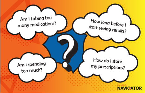 sample mediation questions such as "am I spending too much?" or "how do I store my presectiptions"