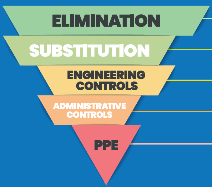 Hierarchy of hazard controls