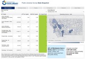 Public Libraries Dashboard