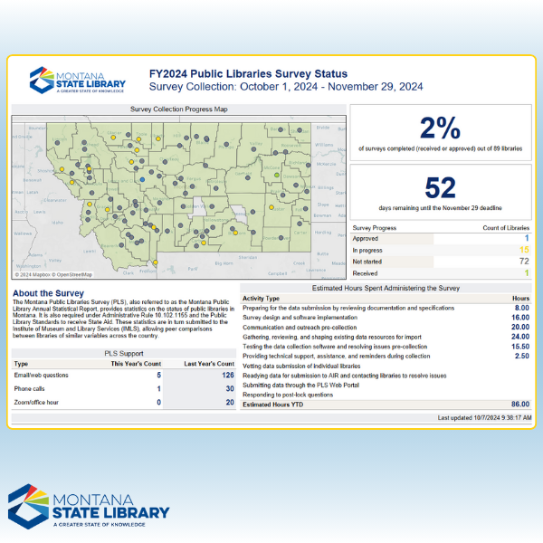 Public Libraries Survey Status Dashboard