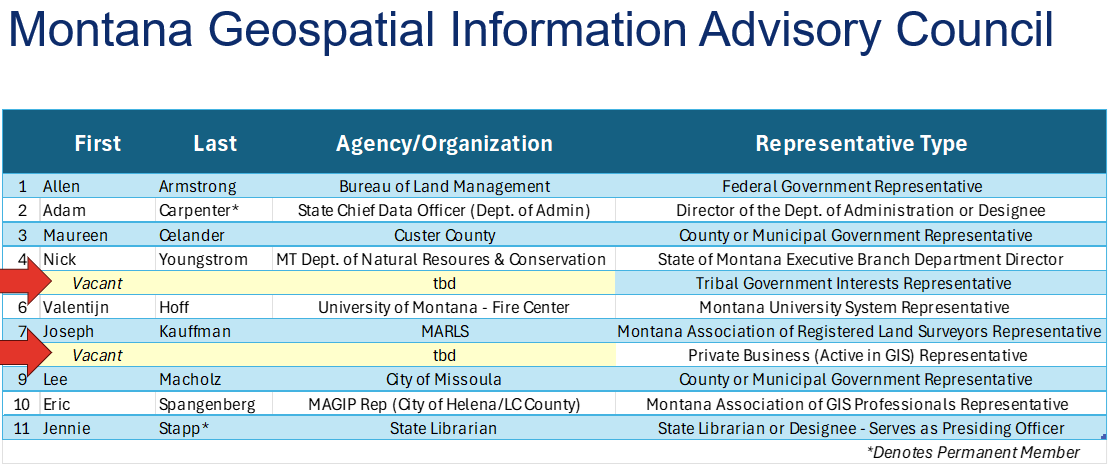 MGIAC_Vacancies_20260211