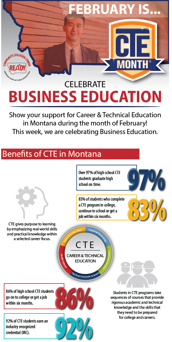 CTE Month