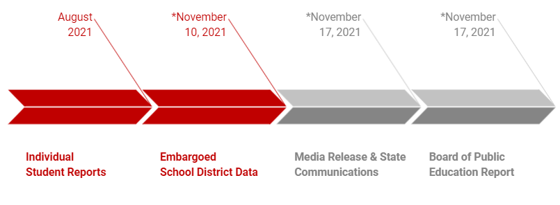 2020-2021 Assessment Timeline 