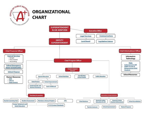 org chart