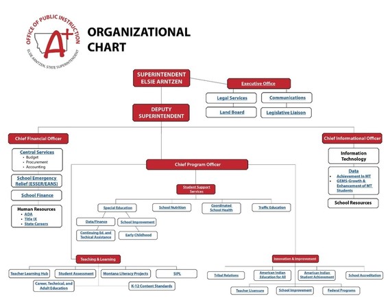 org chart