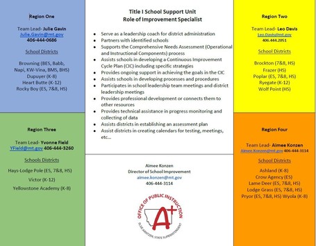School Support Region Contacts