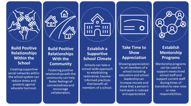 Supporting Educators 5 Steps