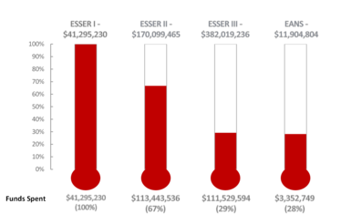 Thermometer