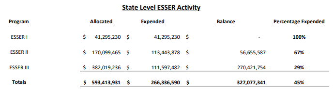 esser allocation