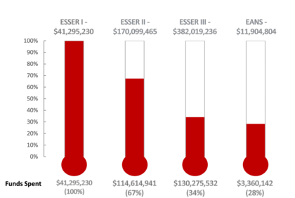 Thermometer