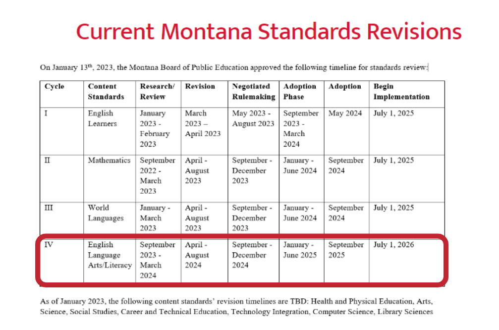 Current Montana Standards Revisions Table-English Language Arts and Literacy Highlighted