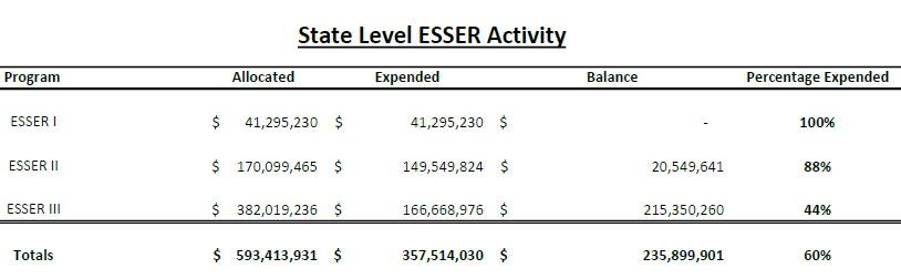 Esser