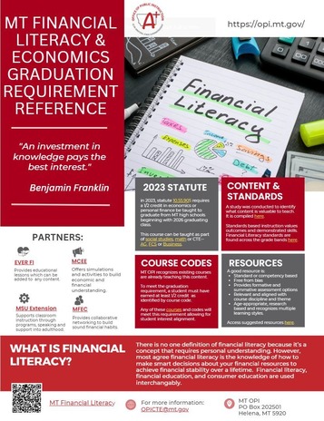 Financial Literacy Resource