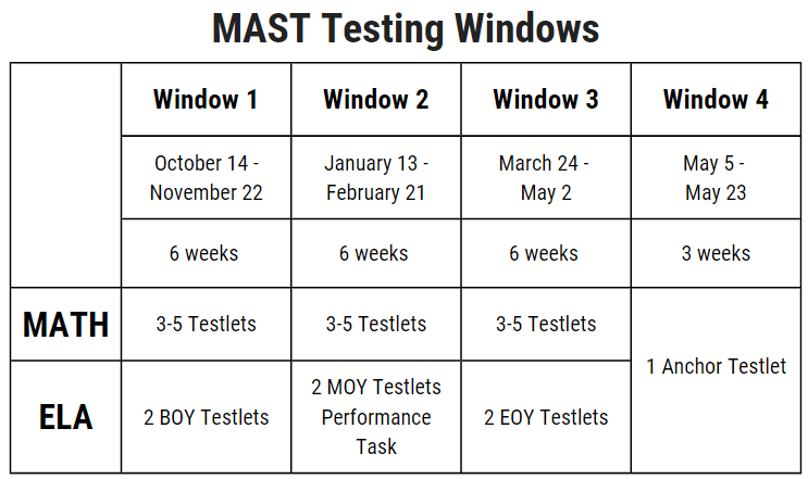 2024-2025 MAST Testing Windows