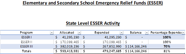 ESSER Graph 