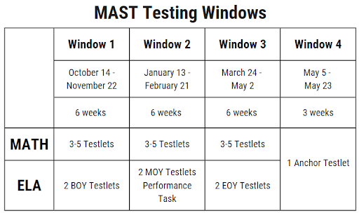 MAST testing window