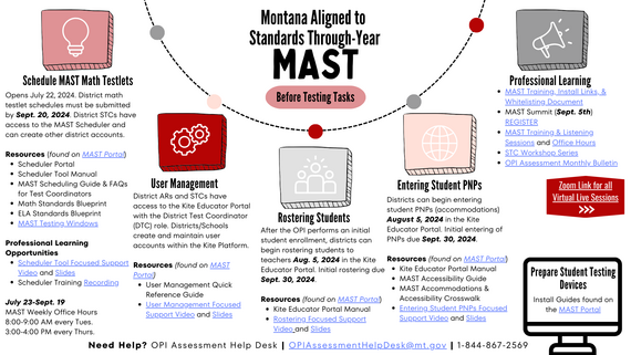 MAST Preparatory Tasks