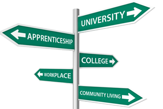 Image showing different post secondary outcomes: University, Apprenticeship, College, Workplace, Community Living