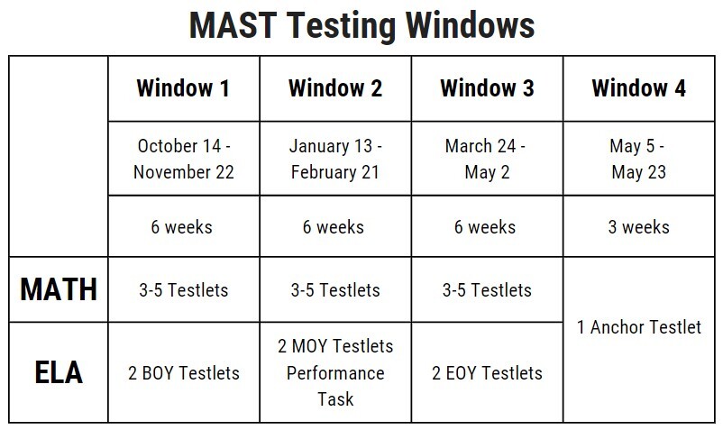 24-25 MAST Testing Windows