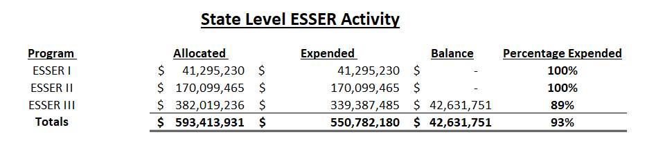 ESSER Oct Allocation