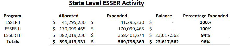 November 2024 ESSER Allocation