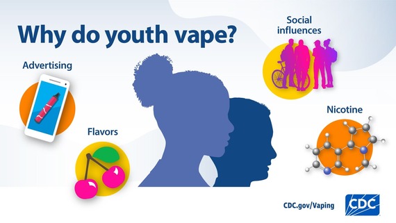 Why do youth vape?