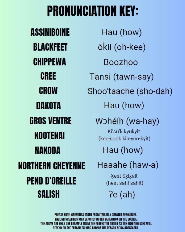 Pronunciation
