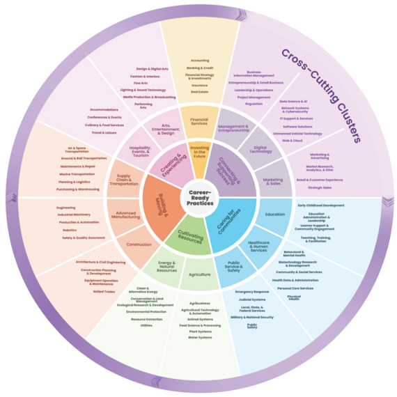 New Cluster Wheel Photo