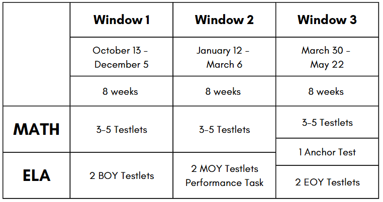 MAST testing windows