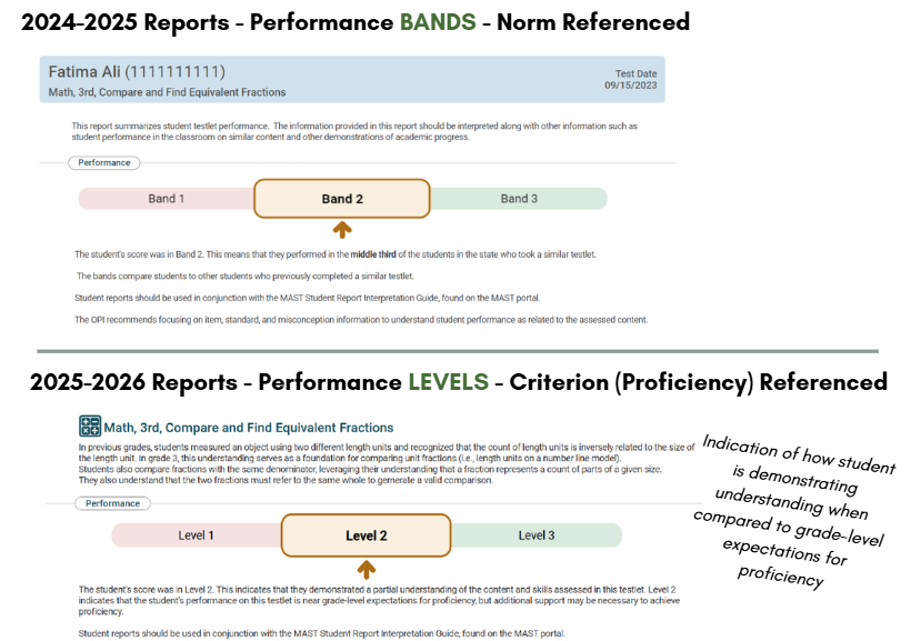 Bands Vs levels on score reports