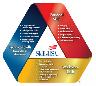 Skills Local 2