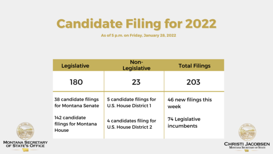 1-28-22 candidate filing update