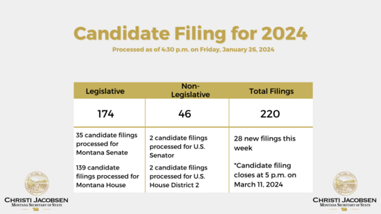 Candidate Filings processed as of 1-26-24