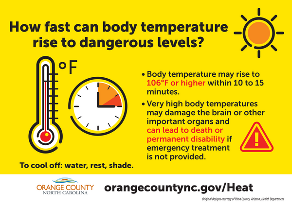 How fast can body temperature rise to dangerous levels - within 10 to 15 minutes