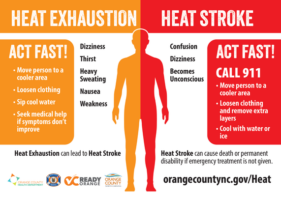 Know the signs of heat exhaustion or heat stroke tips