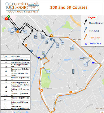 OrthoCarolina Classic