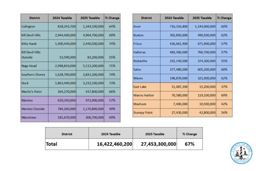 Graphic which depicts the areas which experienced the above percentage increases in property tax base.
