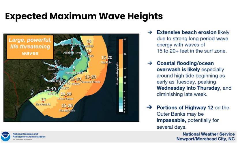 Graphic: Expected Maximum Wave Heights (map shows 15-20 foot, large powerful waves along the coast of NC)