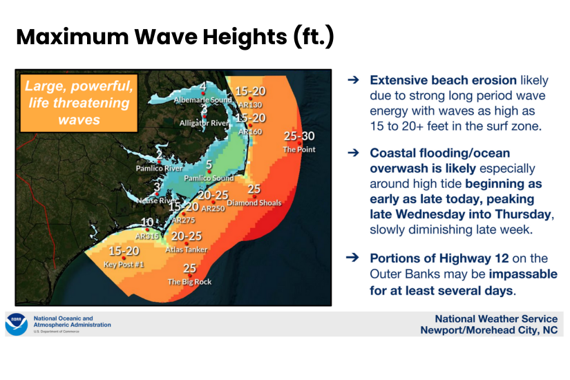 Heading: Maximum Wave Heights (ft.) with imagery of of anticipated wave heights.