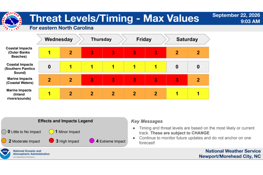 NWS Threat Timing: Depicts flood threats, Wednesday through Saturday for various areas. Thursday and Friday to bring greatest impacts.
