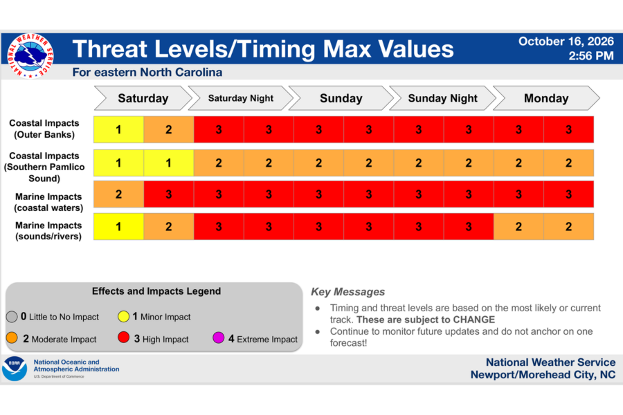 NWS graphic showing storm threat levels and timing. Outer Banks will receive greatest coastal impacts Saturday night through Monday.