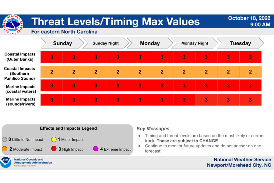 NWS graphic depicting threat timing showing high coastal flooding impacts through Tuesday.