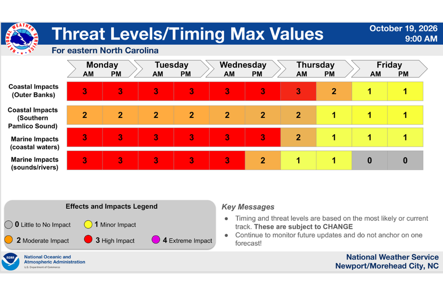 Graphic depicting threat levels and timing for storm. Coastal impacts remain high through Thursday morning, then taper off.