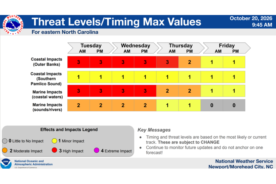 Graphic showing threat levels and timing of the coastal storm impacts with the worst effects tapering off Thursday afternoon.